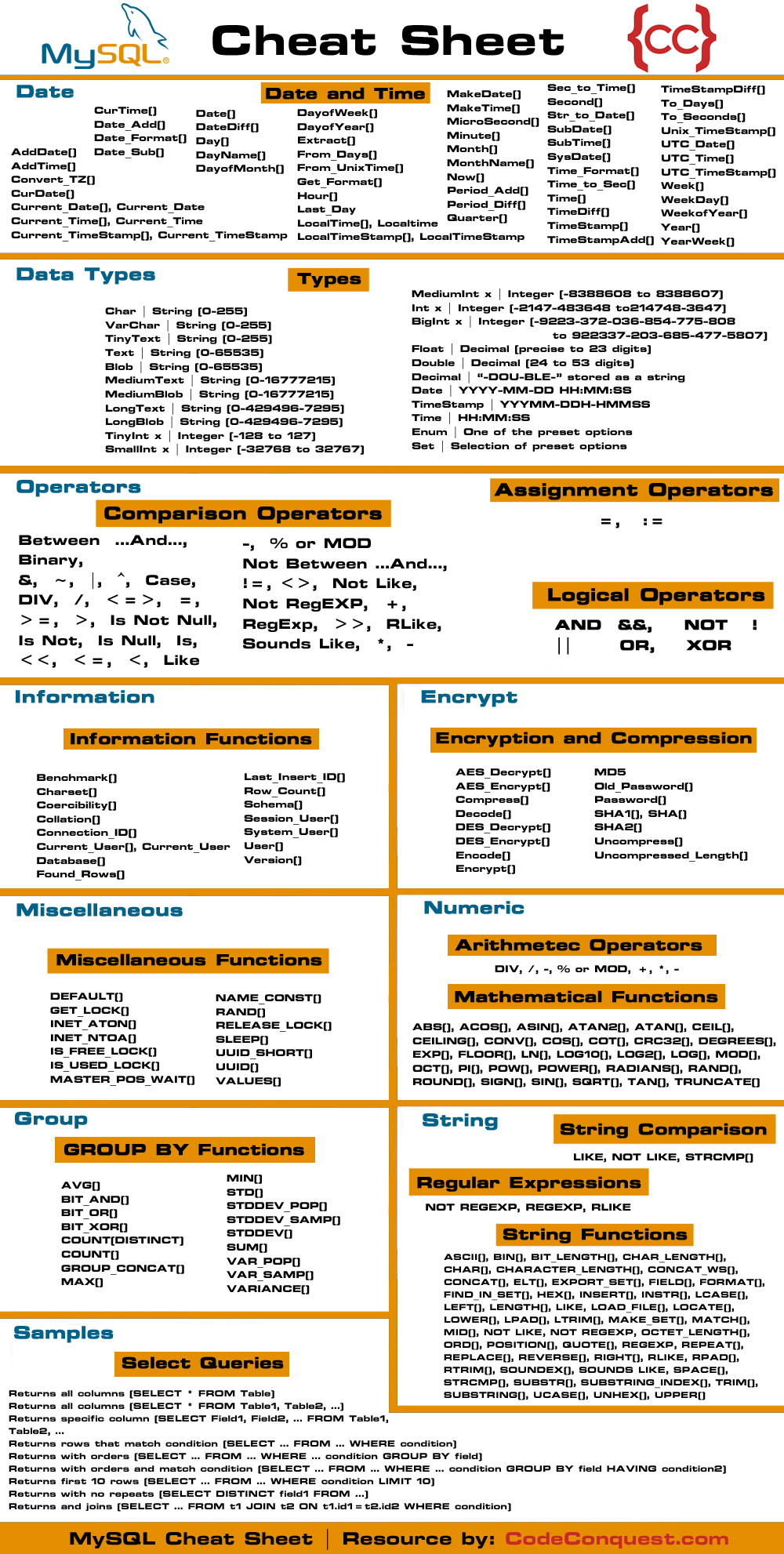 MySQL Coding Cheat Sheet Code Conquest