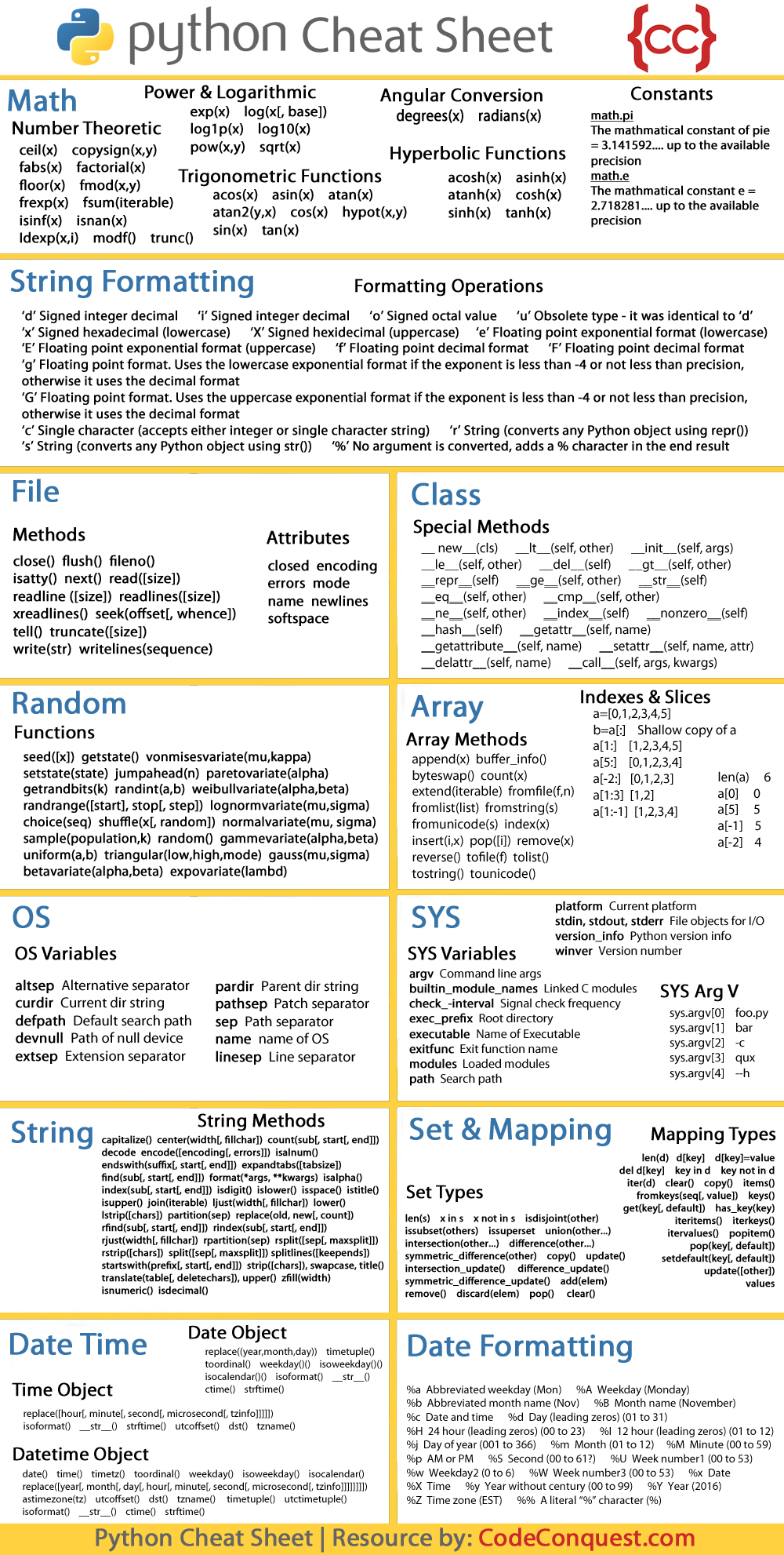 Python Cheat Sheet Python Cheat Sheet Python Programming Python CLOUD 